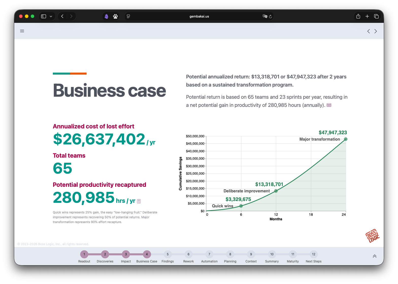 The business case page in the GembaKai readout